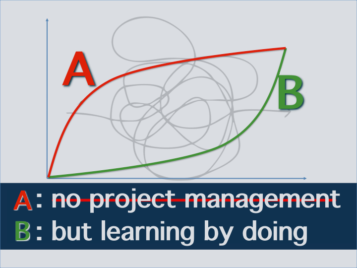 projectmanagement versus design thinking