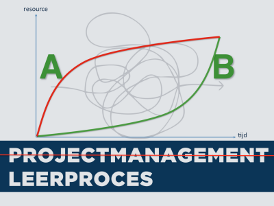 projectmanagement versus design thinking